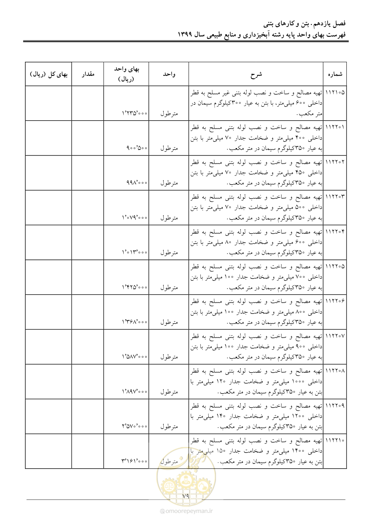 صفحه 82 از 130
