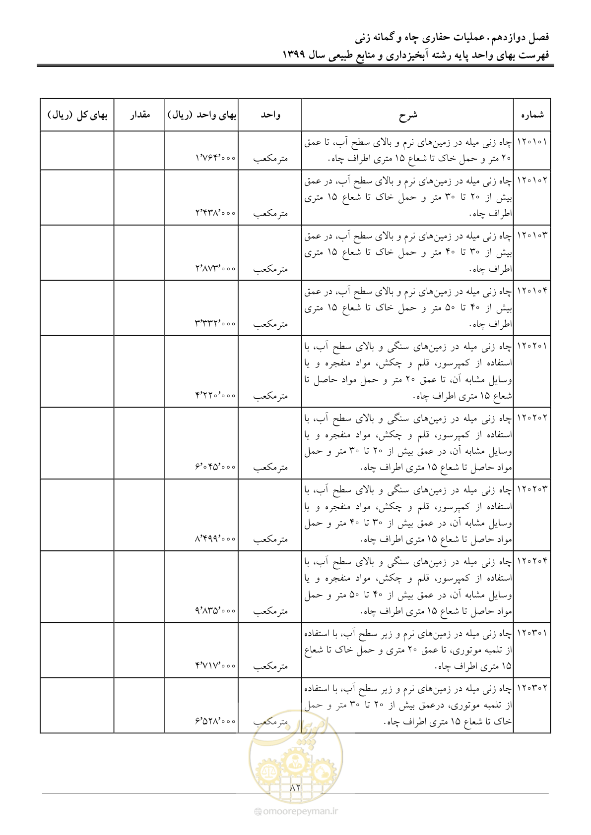 صفحه 85 از 130