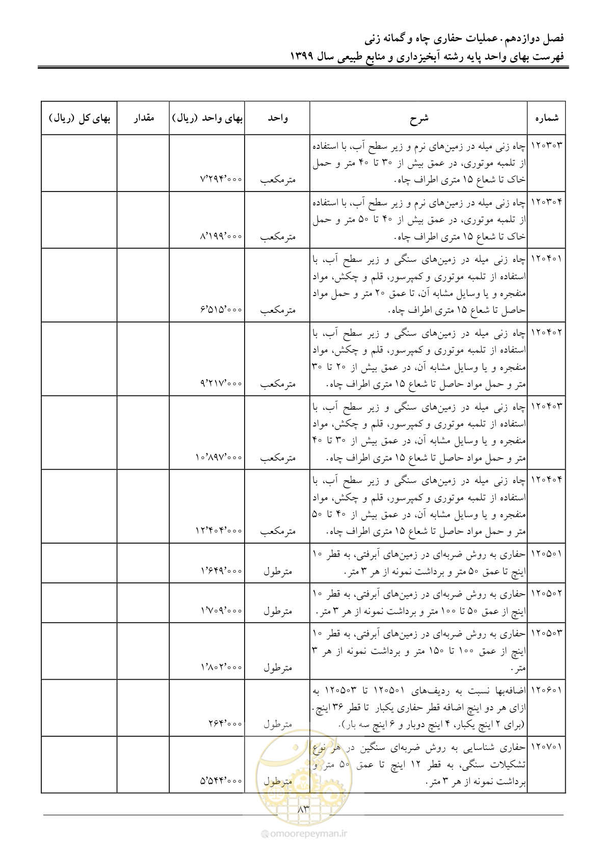 صفحه 86 از 130