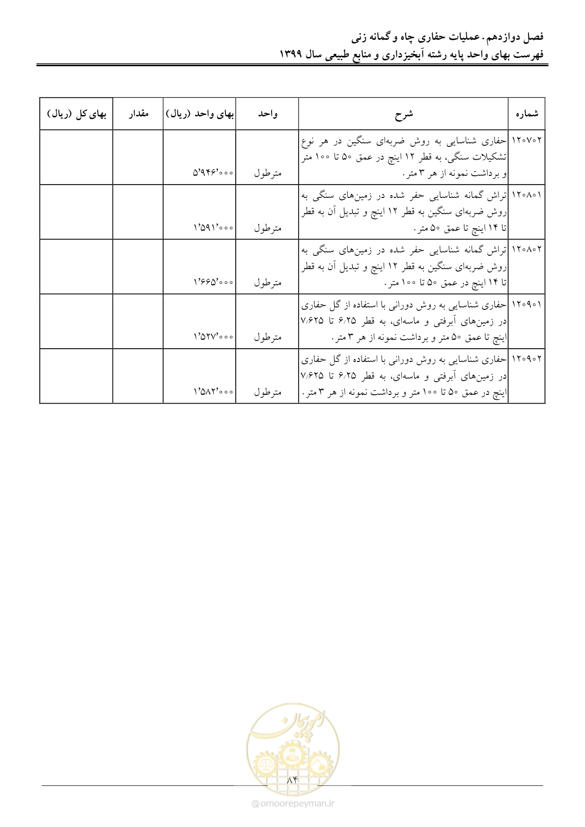 صفحه 87 از 130