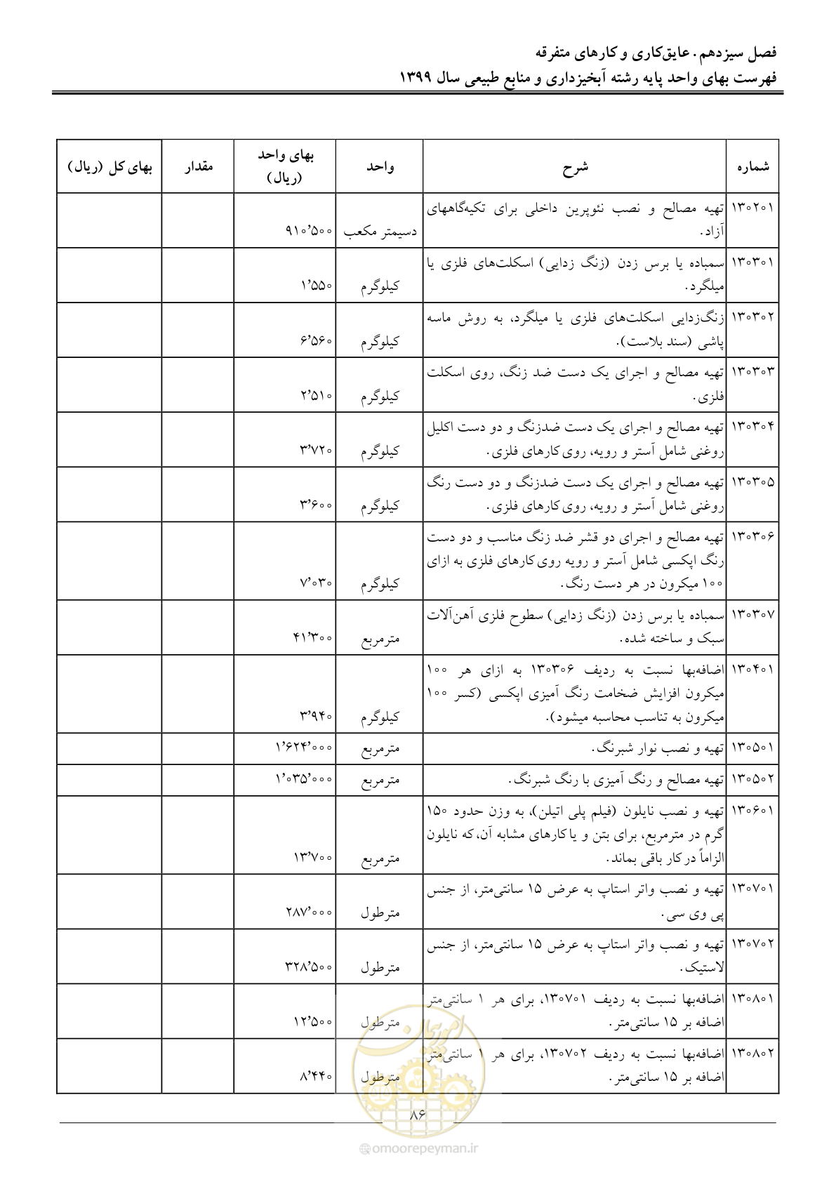 صفحه 89 از 130