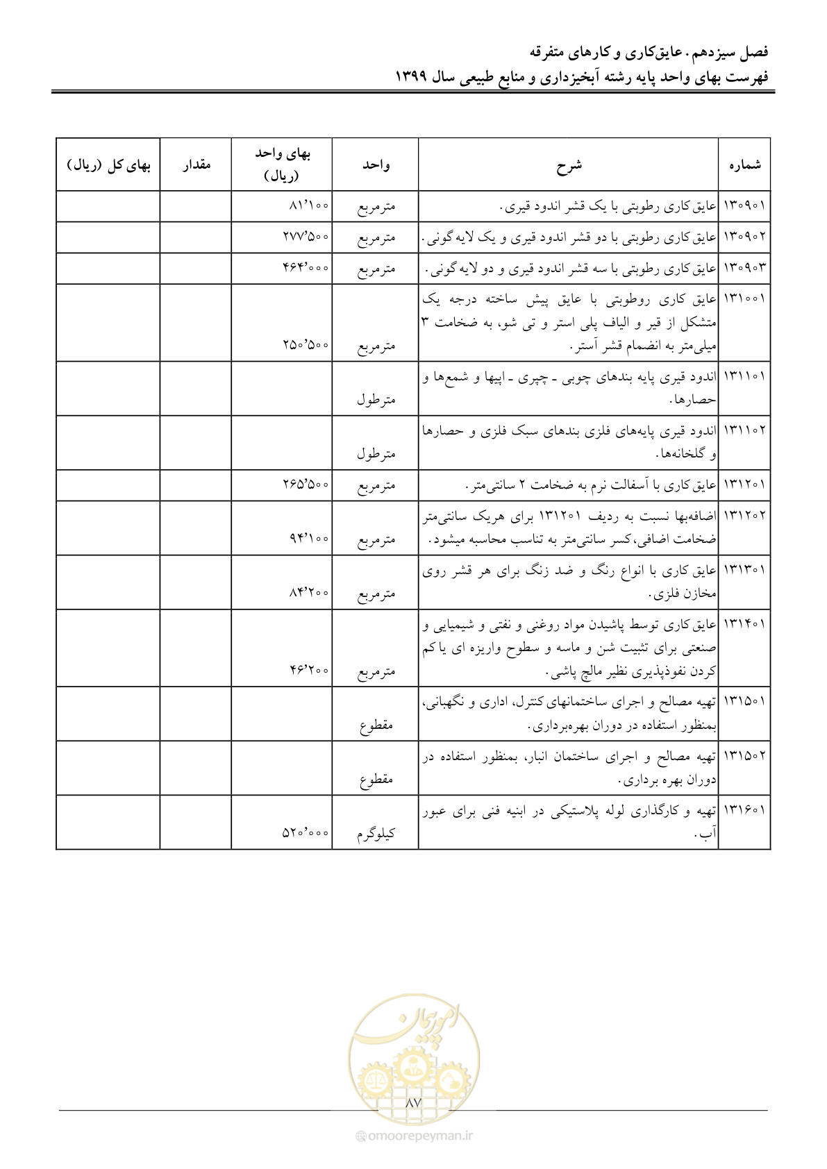 صفحه 90 از 130