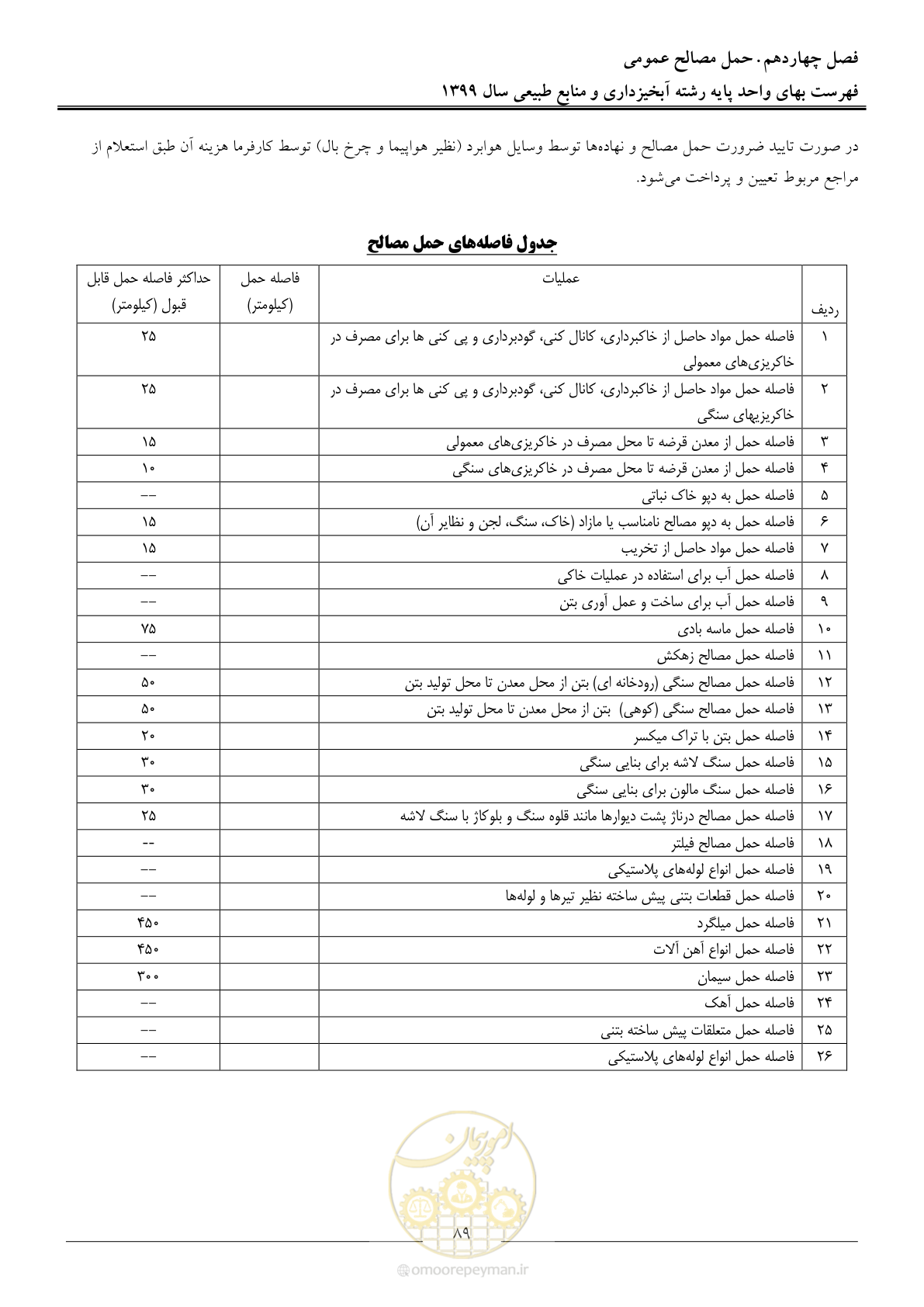 صفحه 92 از 130