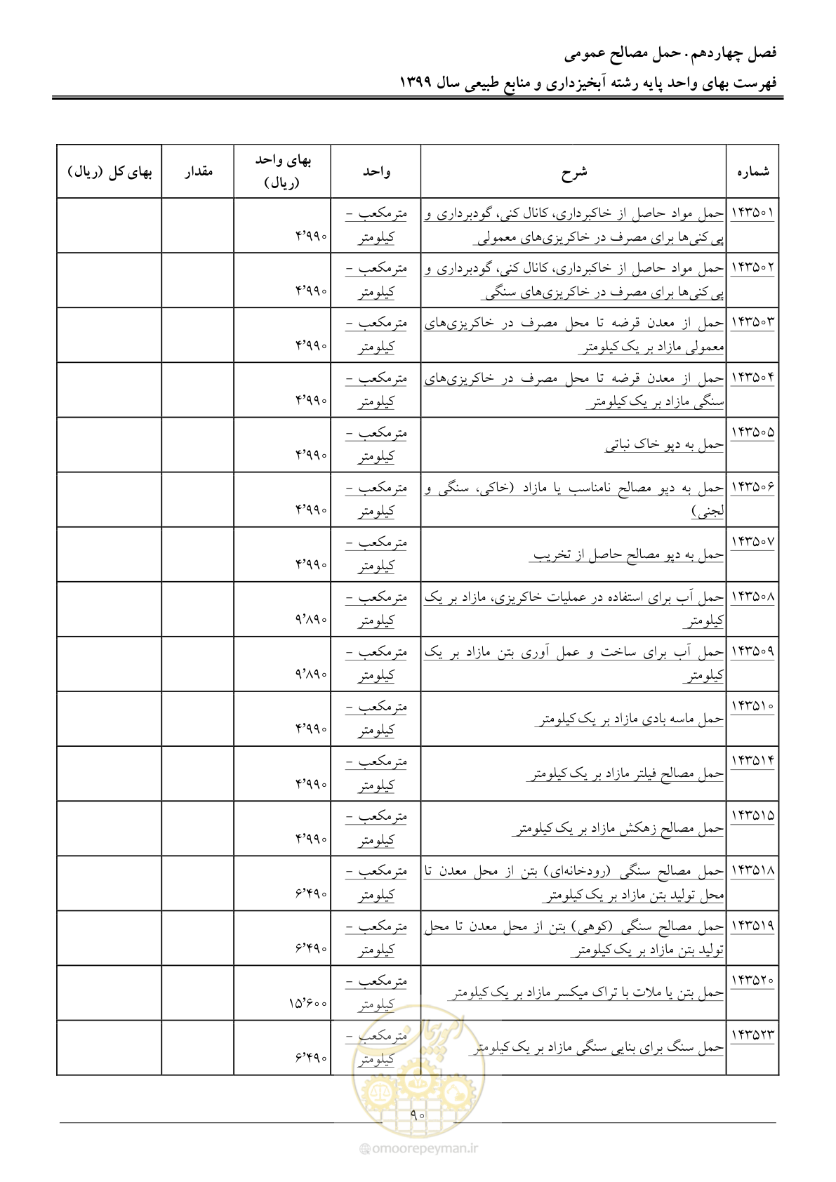 صفحه 93 از 130