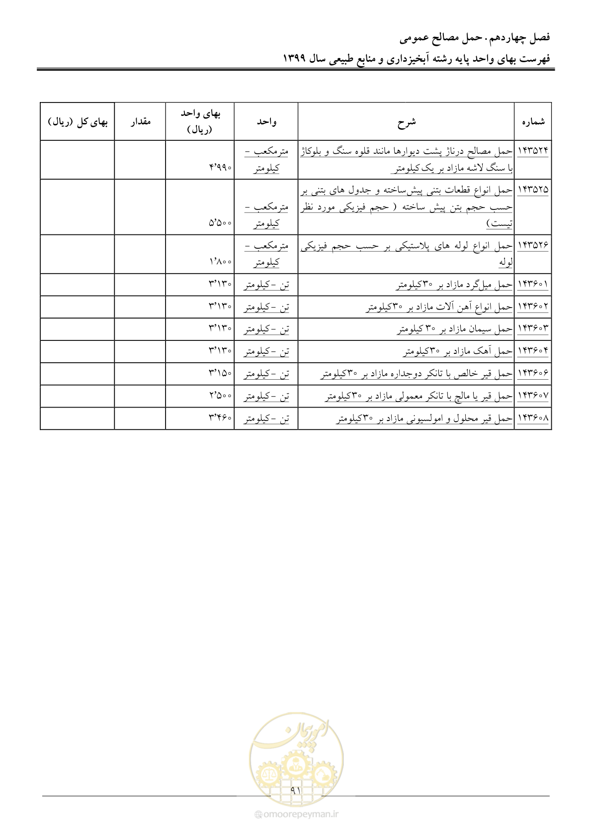 صفحه 94 از 130