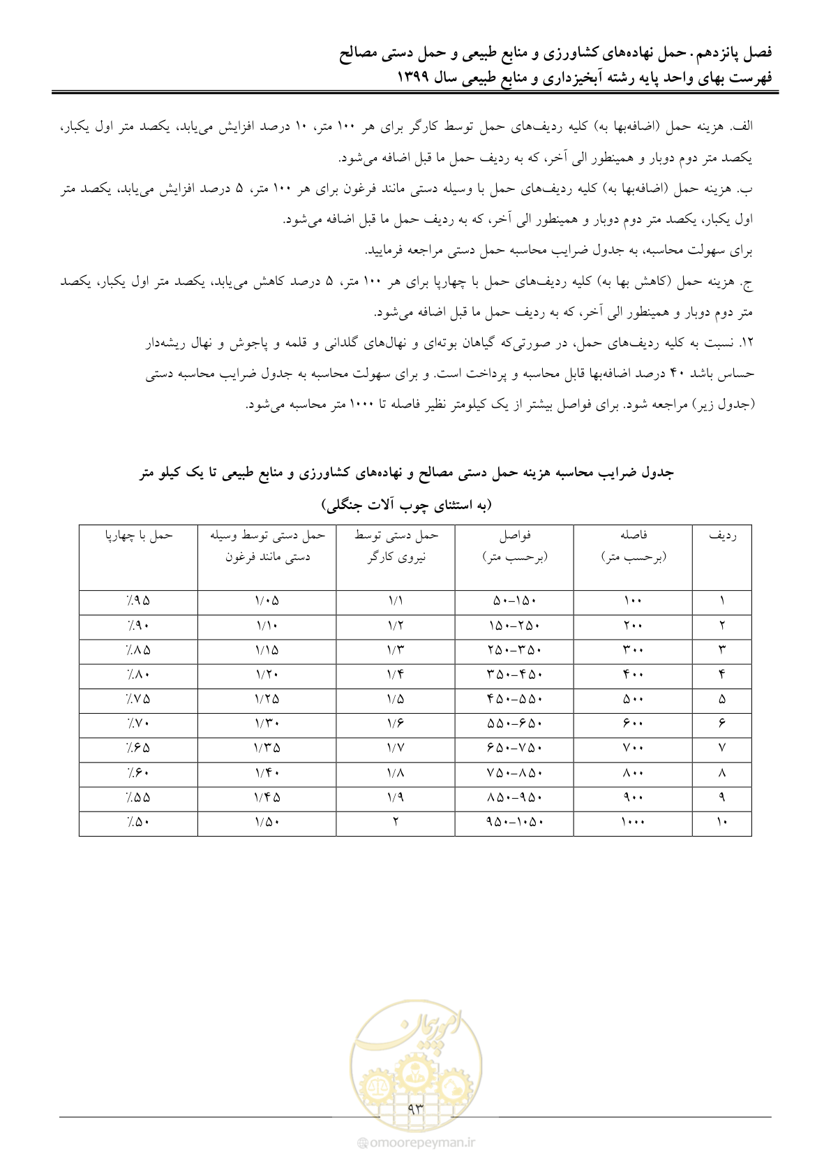 صفحه 96 از 130