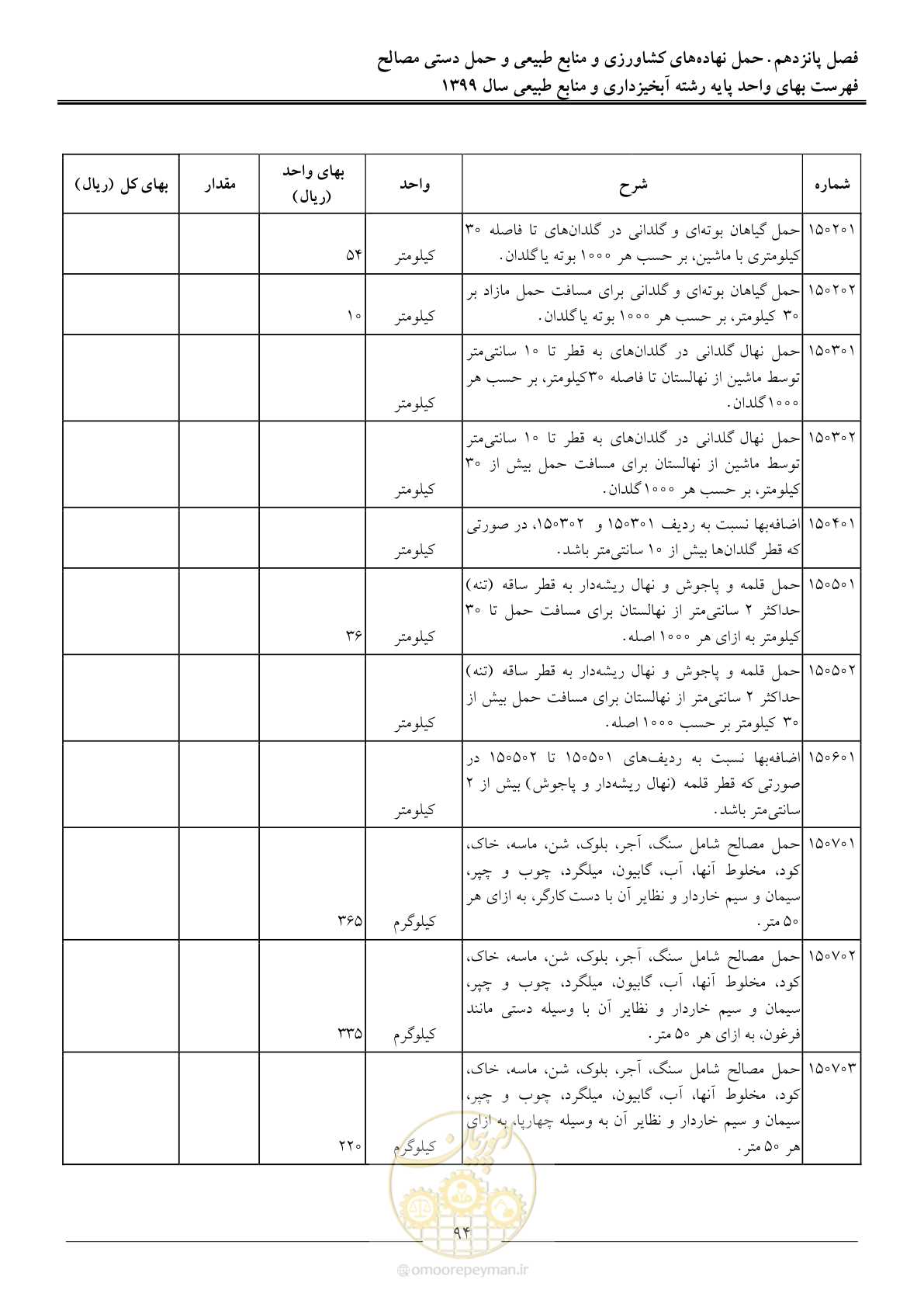 صفحه 97 از 130