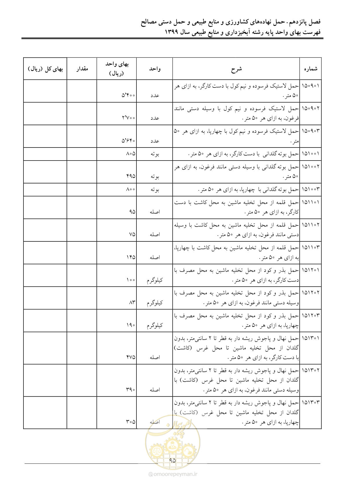 صفحه 98 از 130