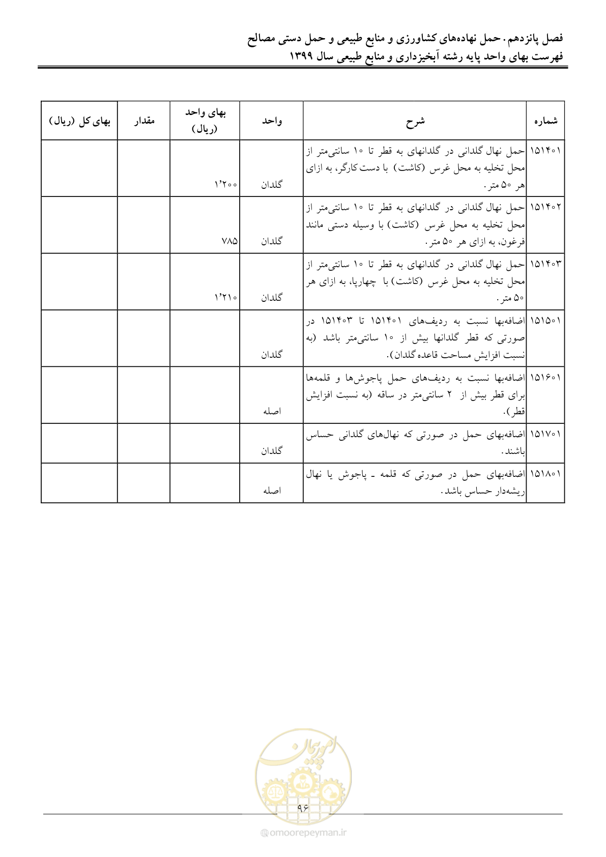صفحه 99 از 130