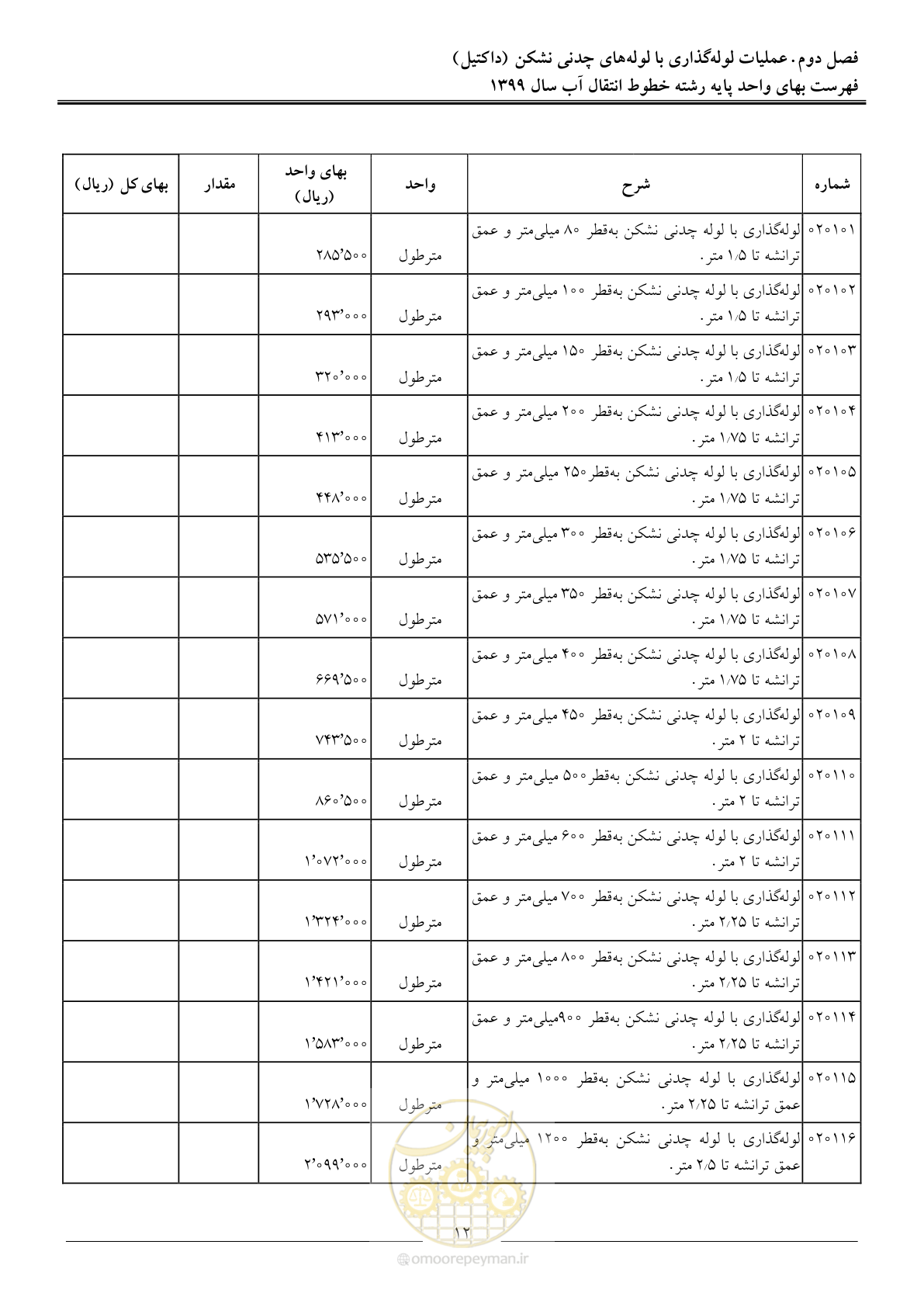 صفحه 15 از 94