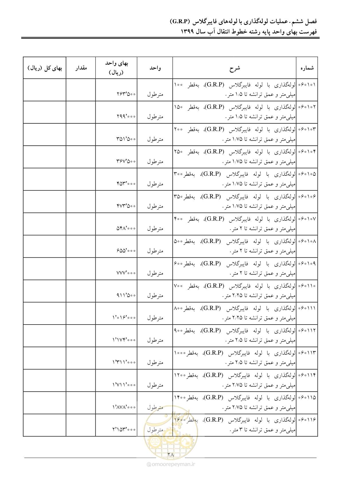 صفحه 31 از 94
