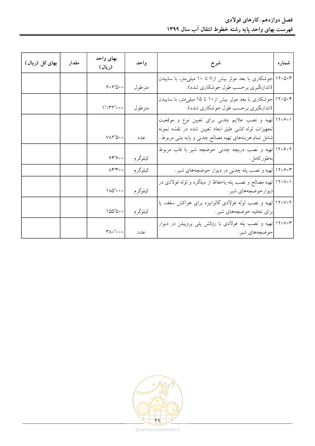 صفحه 52 از 94