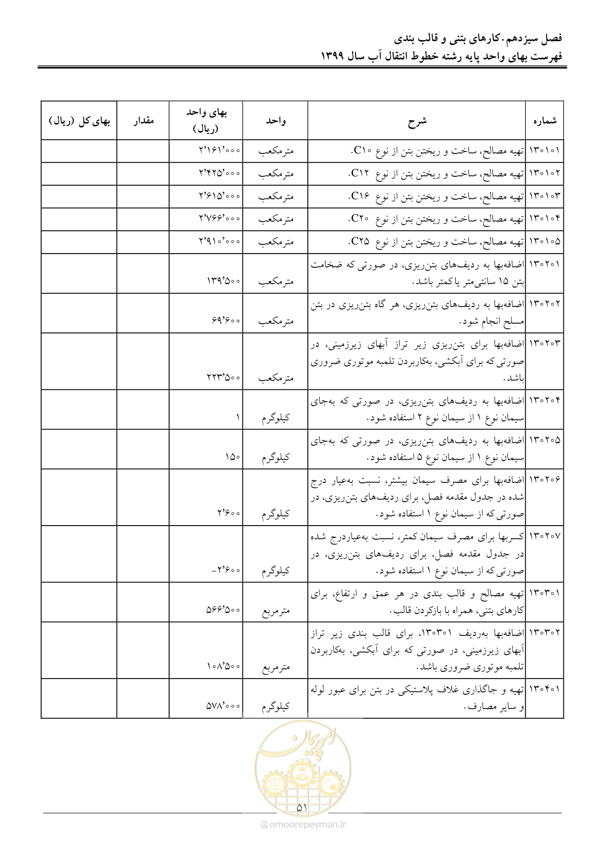 صفحه 54 از 94