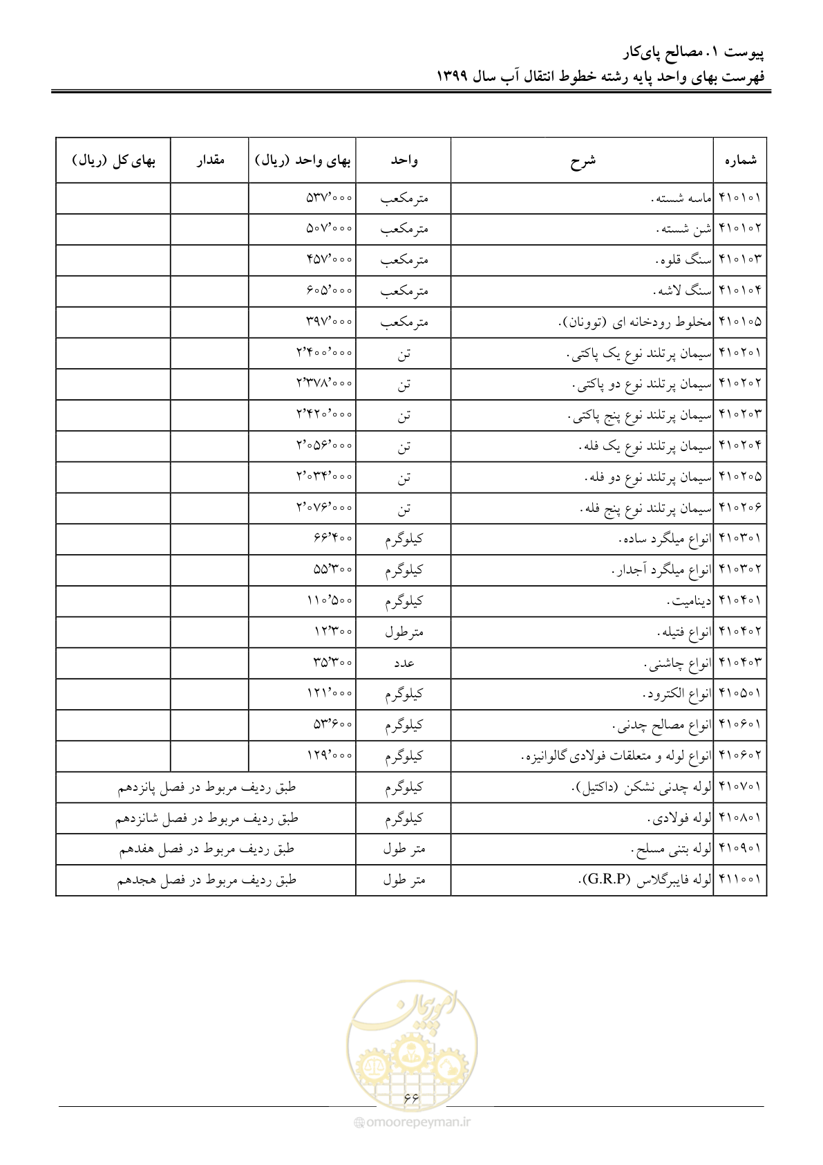 صفحه 69 از 94