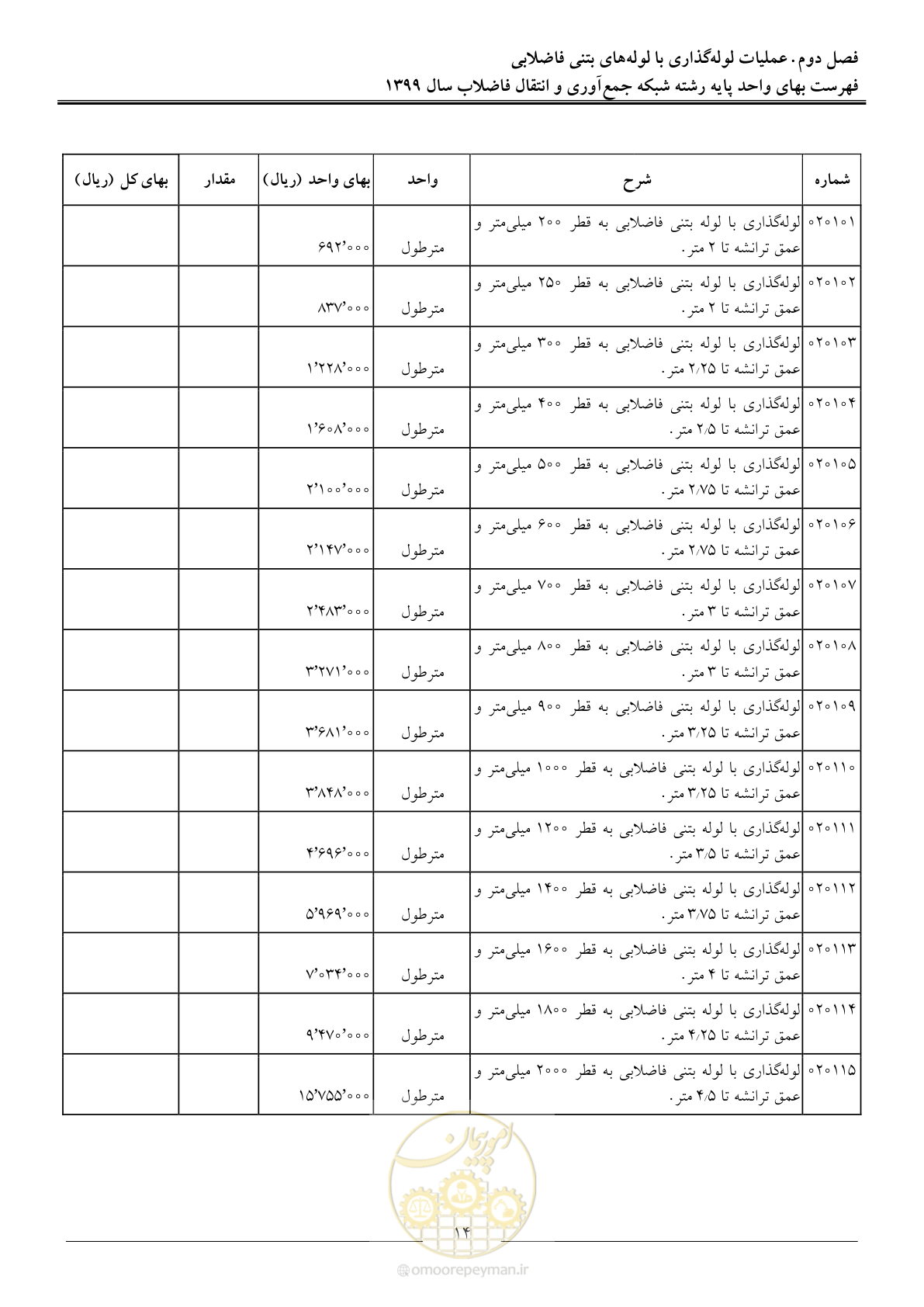 صفحه 17 از 93
