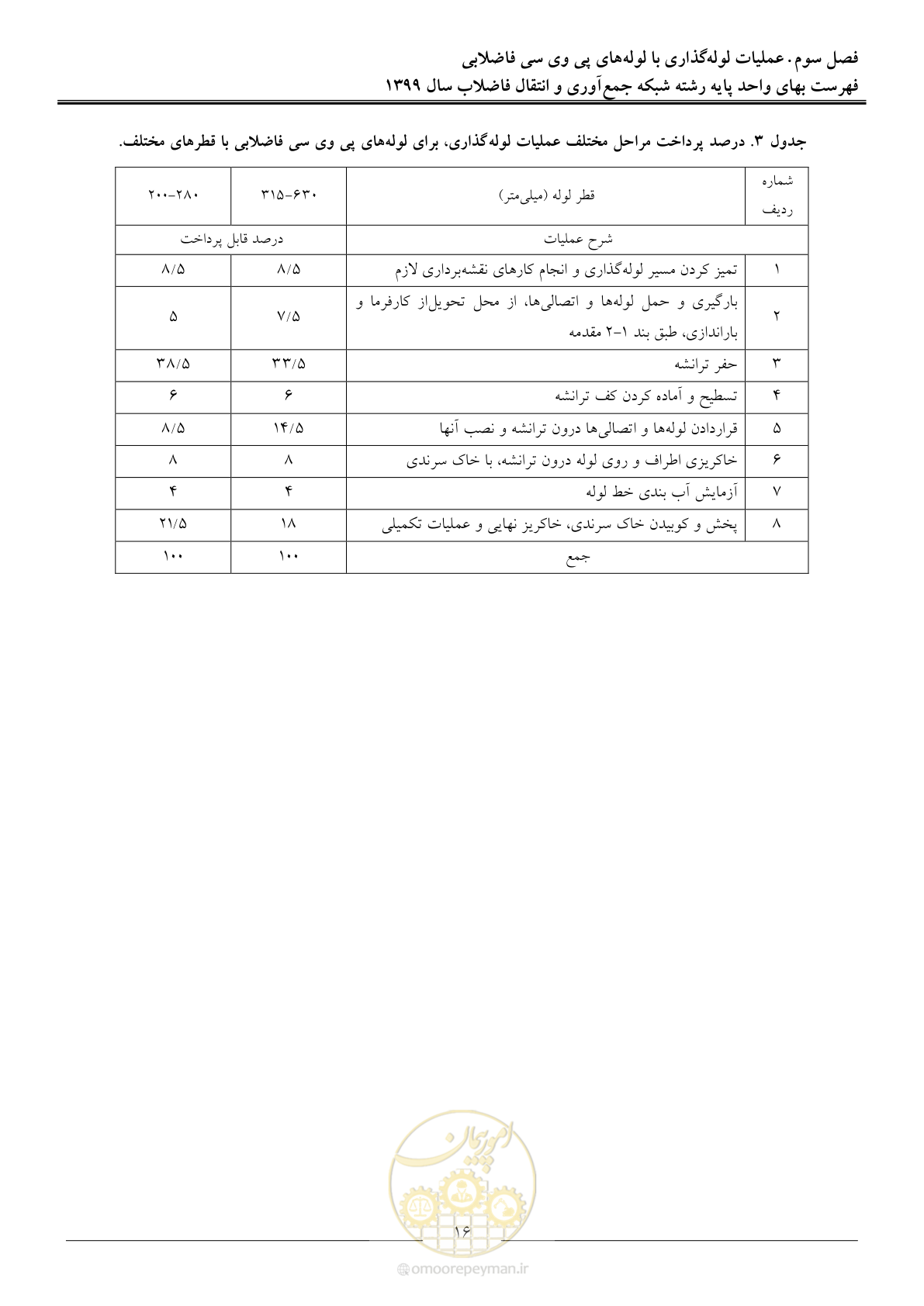صفحه 19 از 93