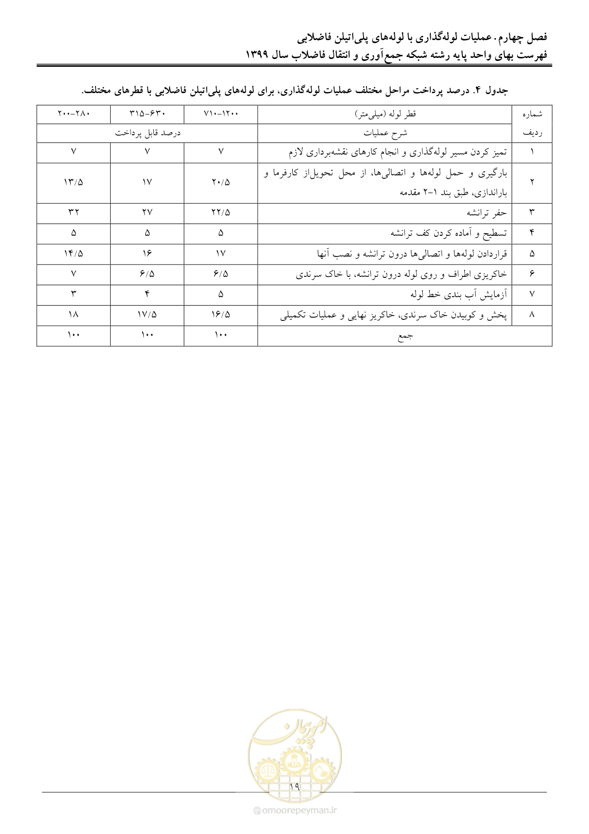 صفحه 22 از 93