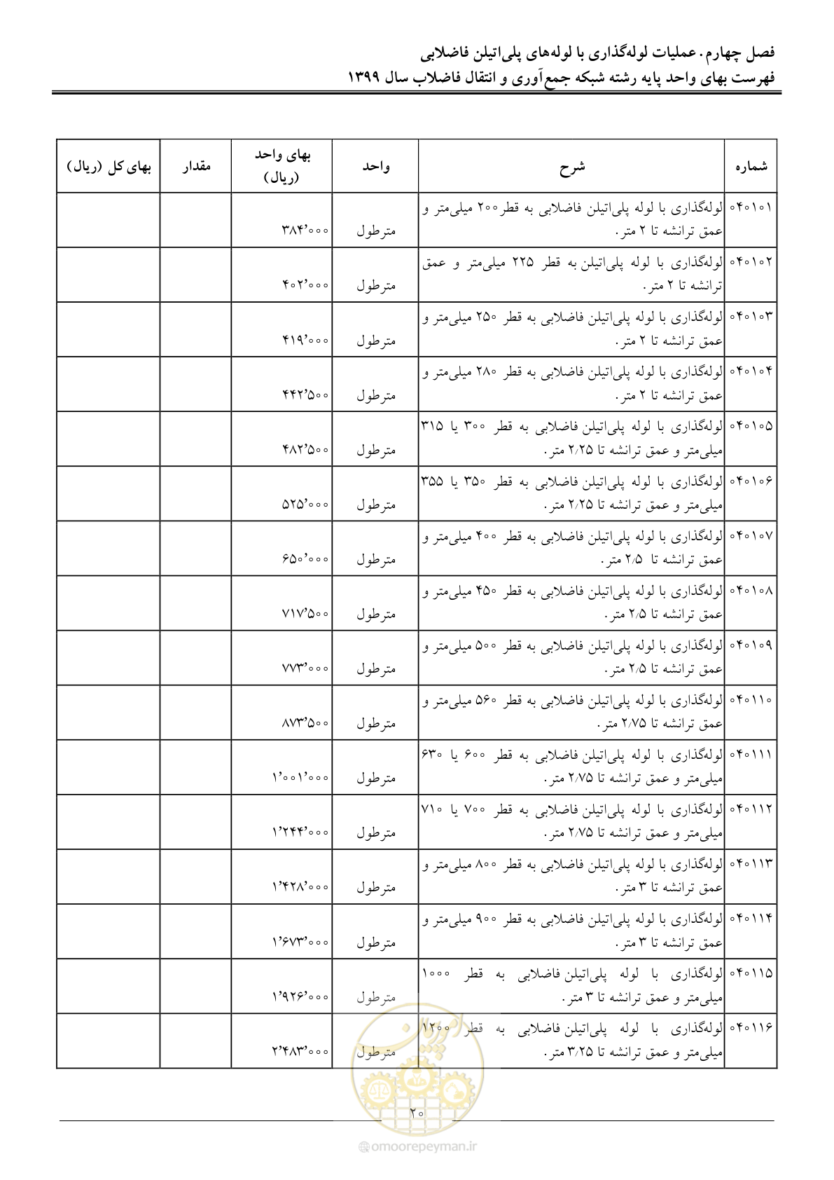 صفحه 23 از 93