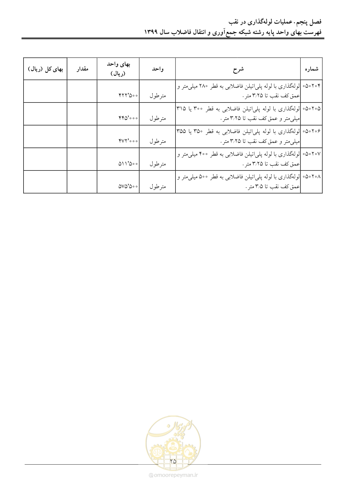 صفحه 28 از 93