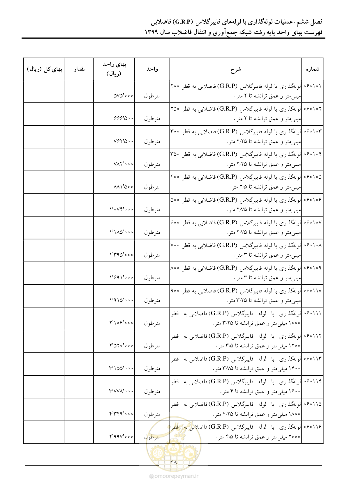 صفحه 31 از 93