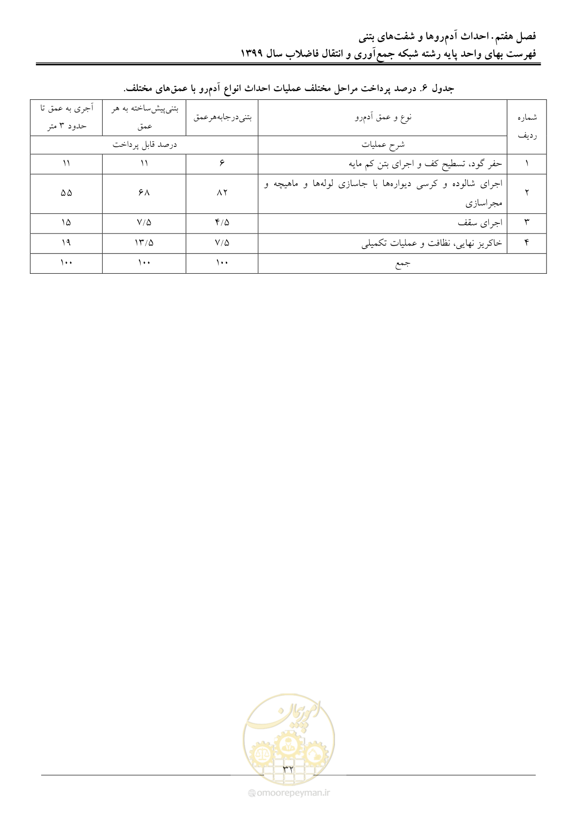 صفحه 35 از 93