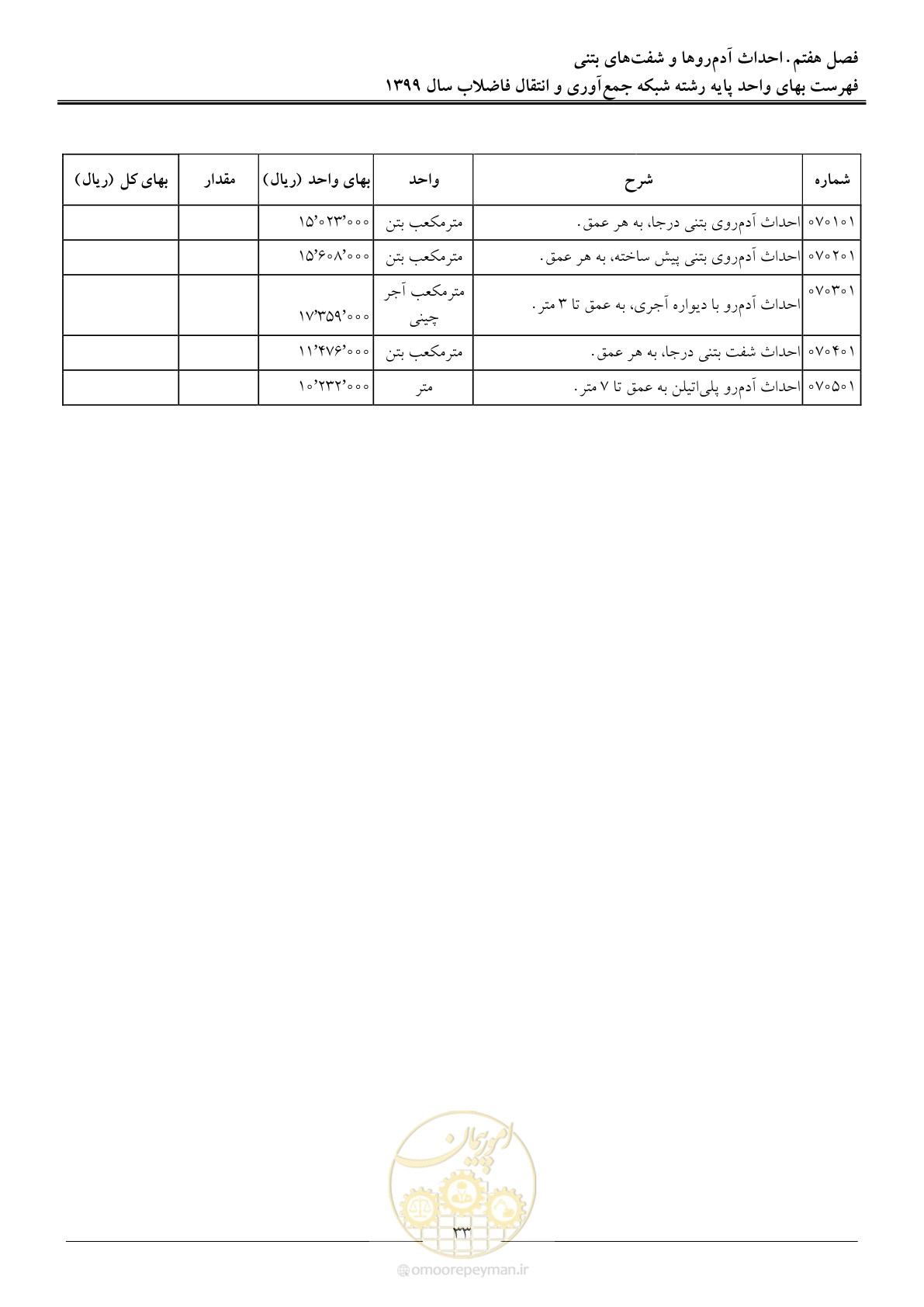 صفحه 36 از 93