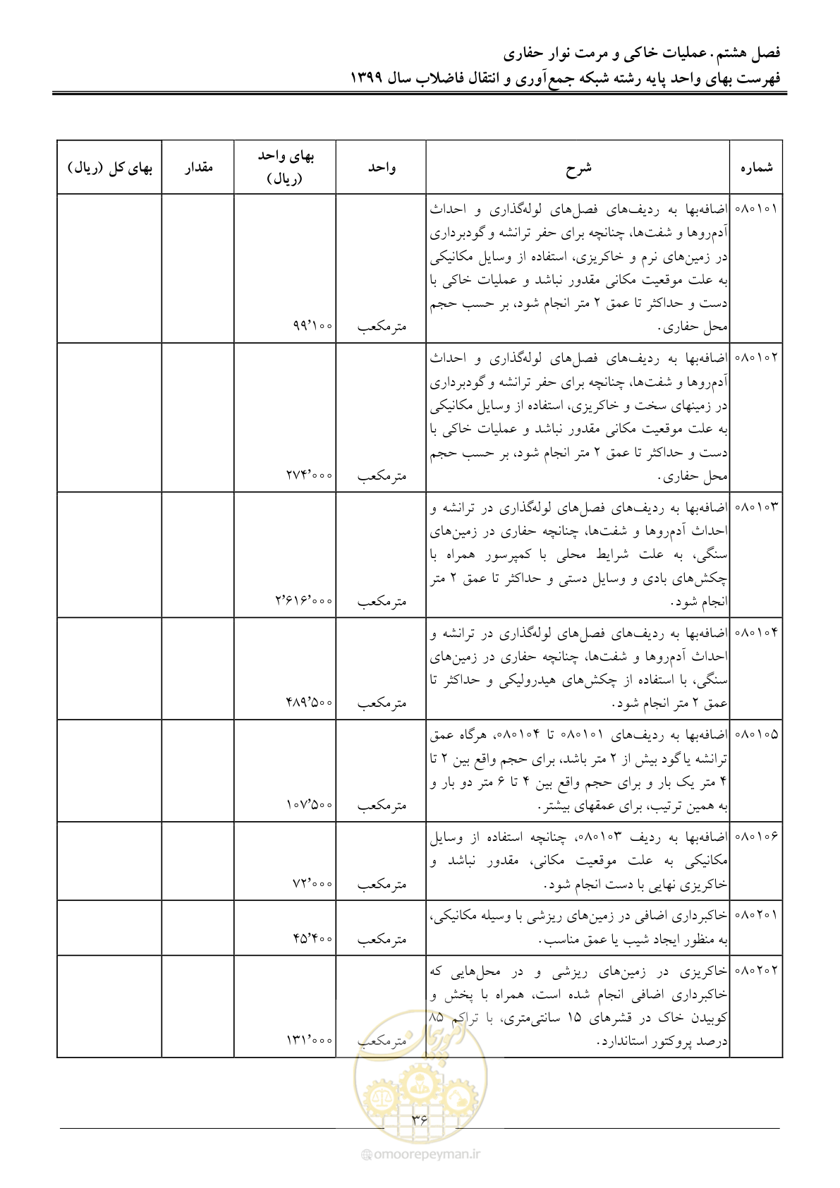 صفحه 39 از 93