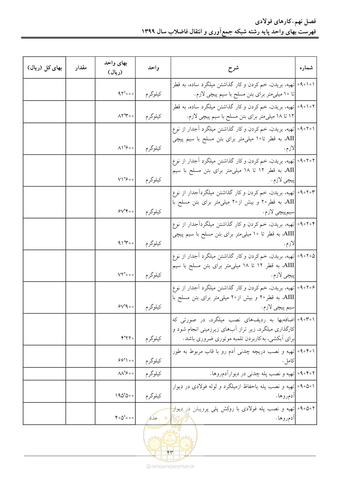صفحه 46 از 93
