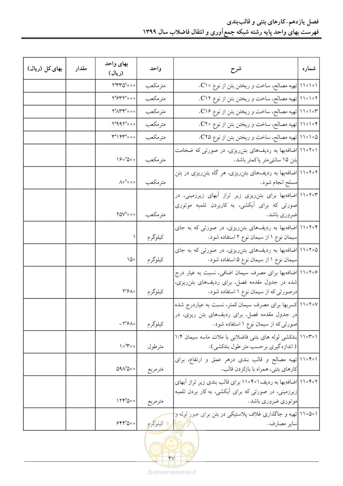 صفحه 50 از 93