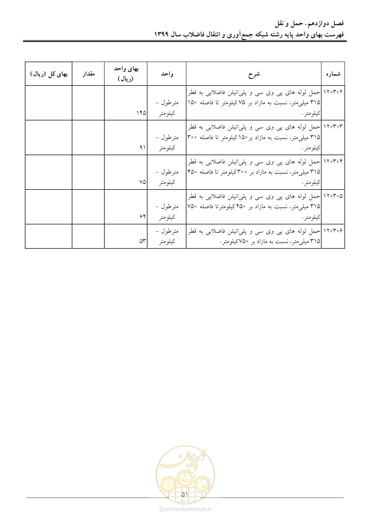 صفحه 54 از 93
