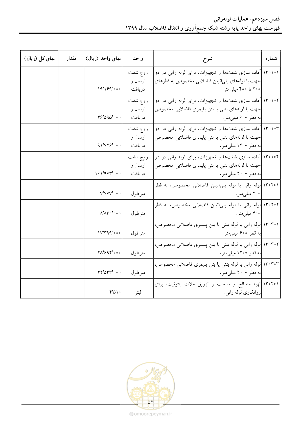 صفحه 57 از 93