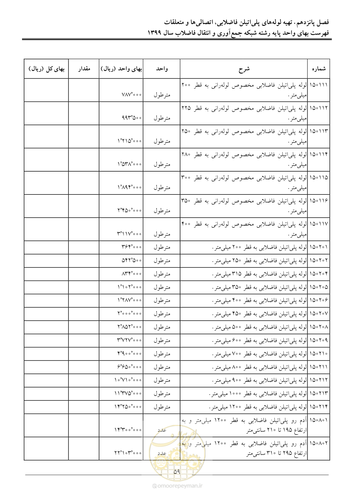 صفحه 62 از 93