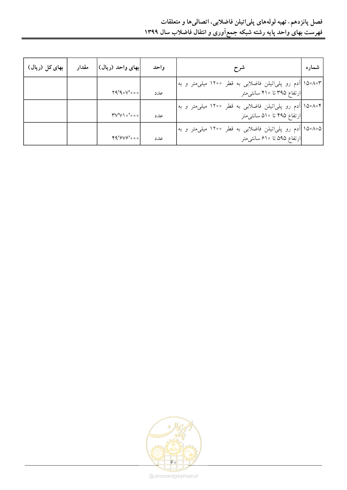 صفحه 63 از 93