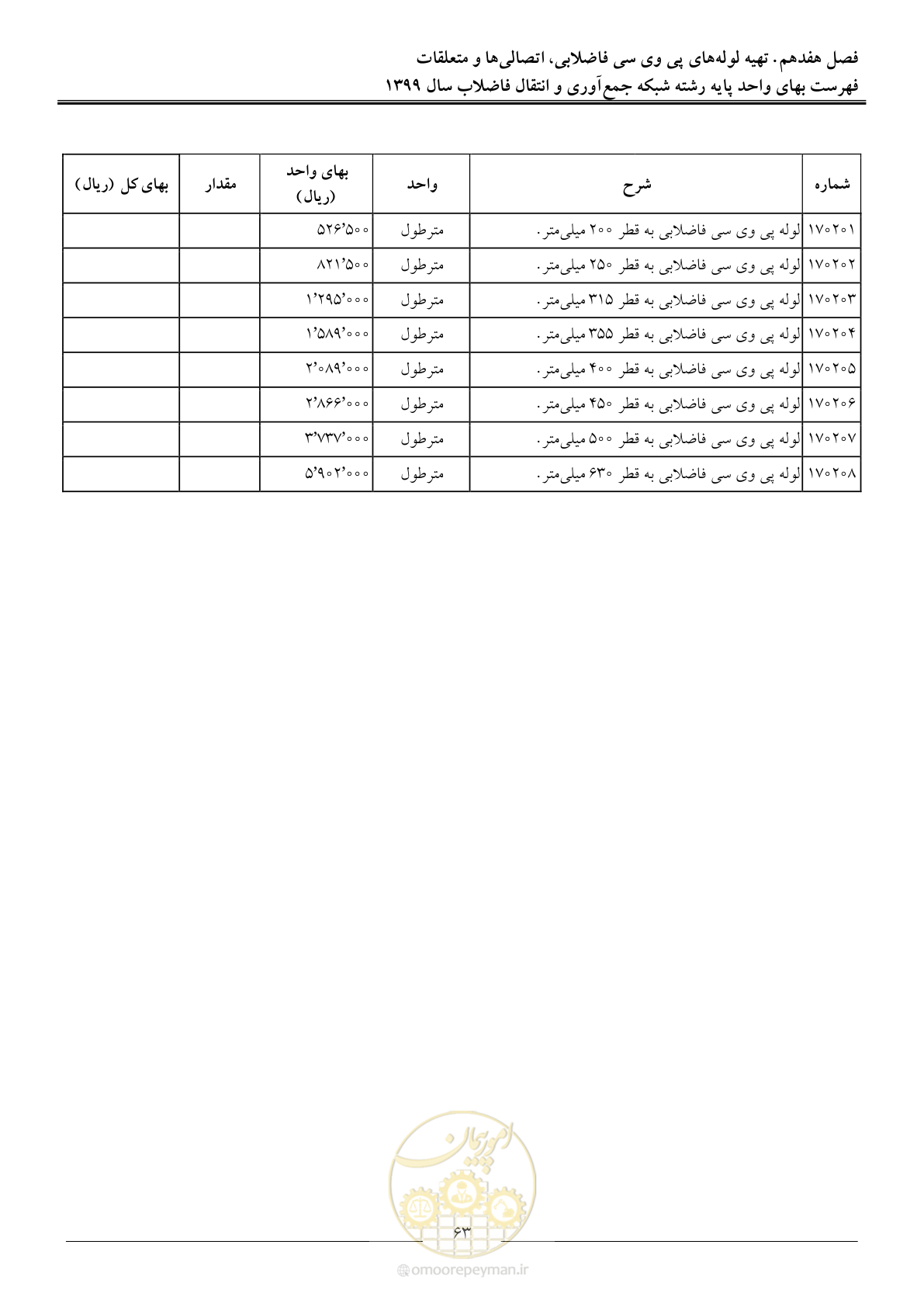 صفحه 66 از 93