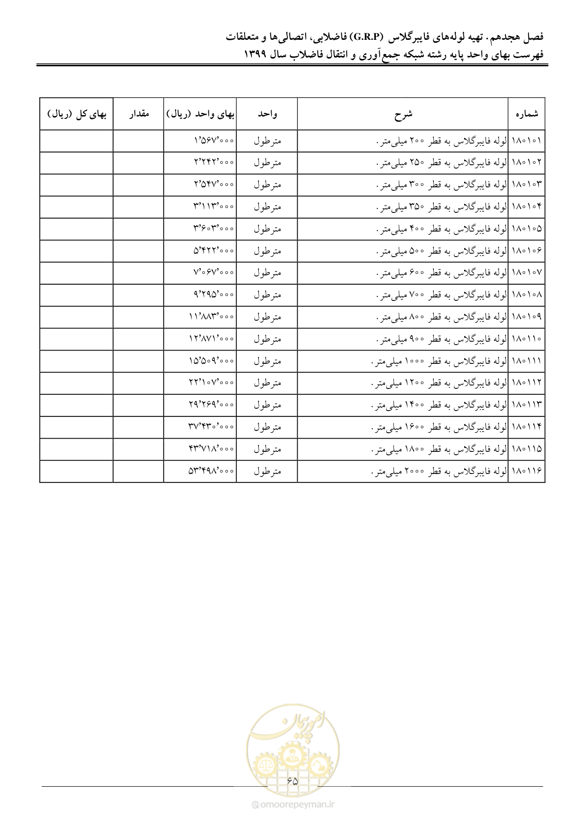 صفحه 68 از 93