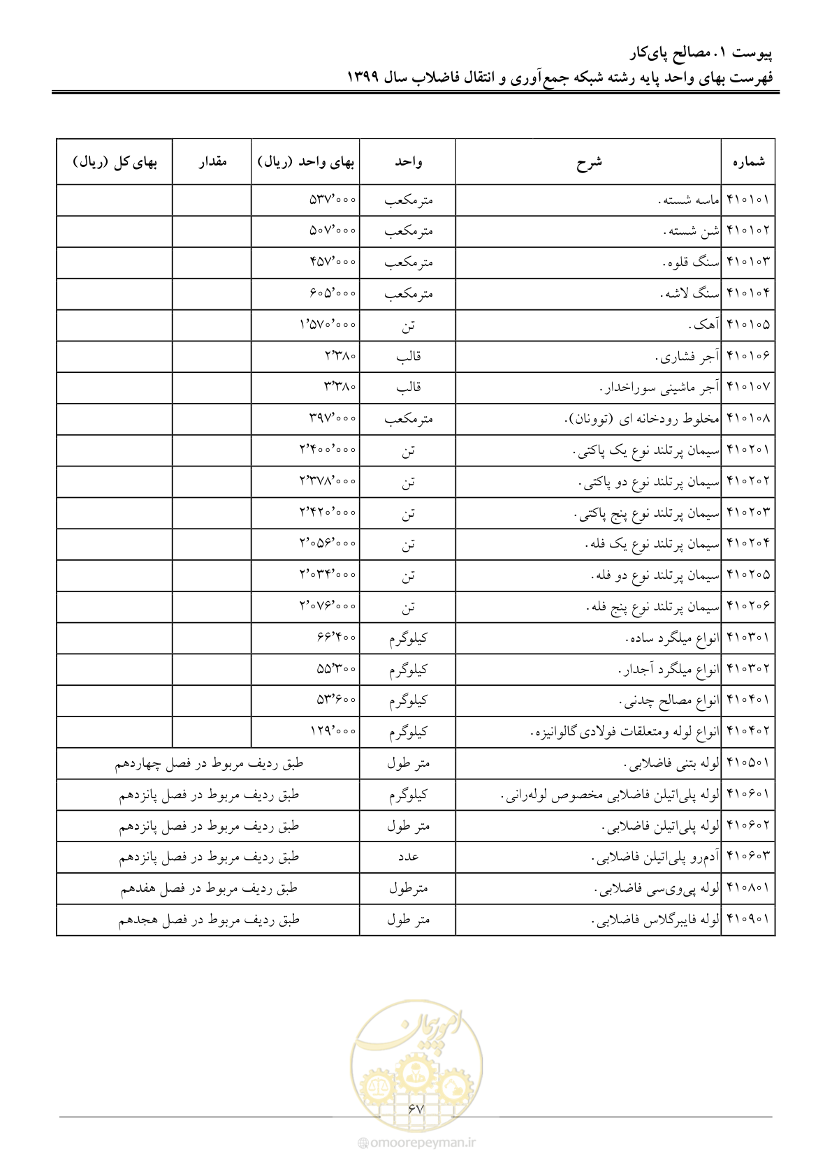 صفحه 70 از 93