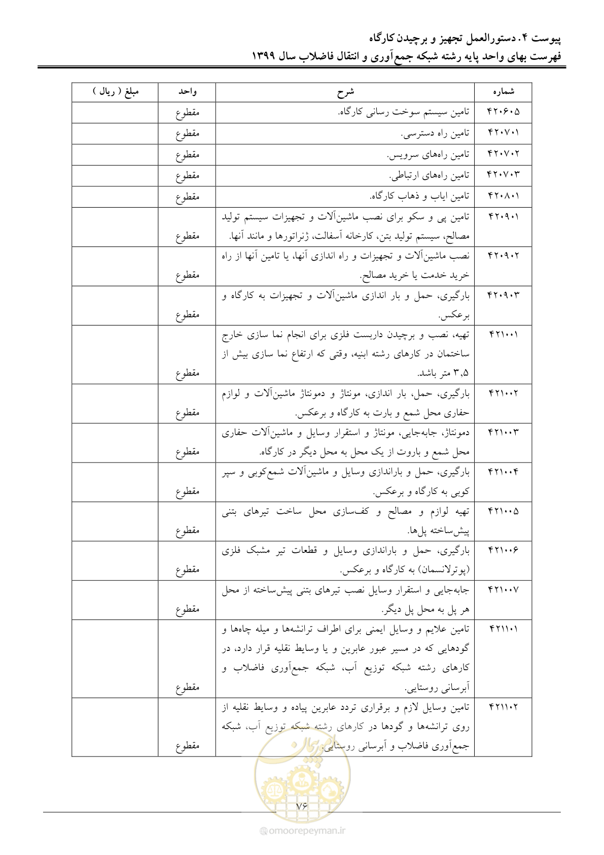 صفحه 79 از 93