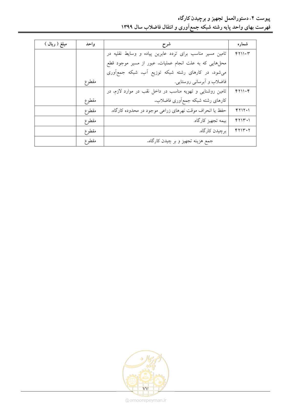 صفحه 80 از 93