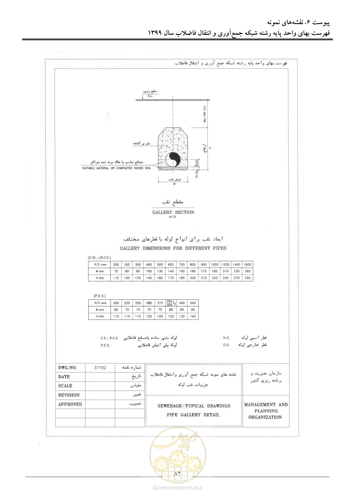صفحه 85 از 93