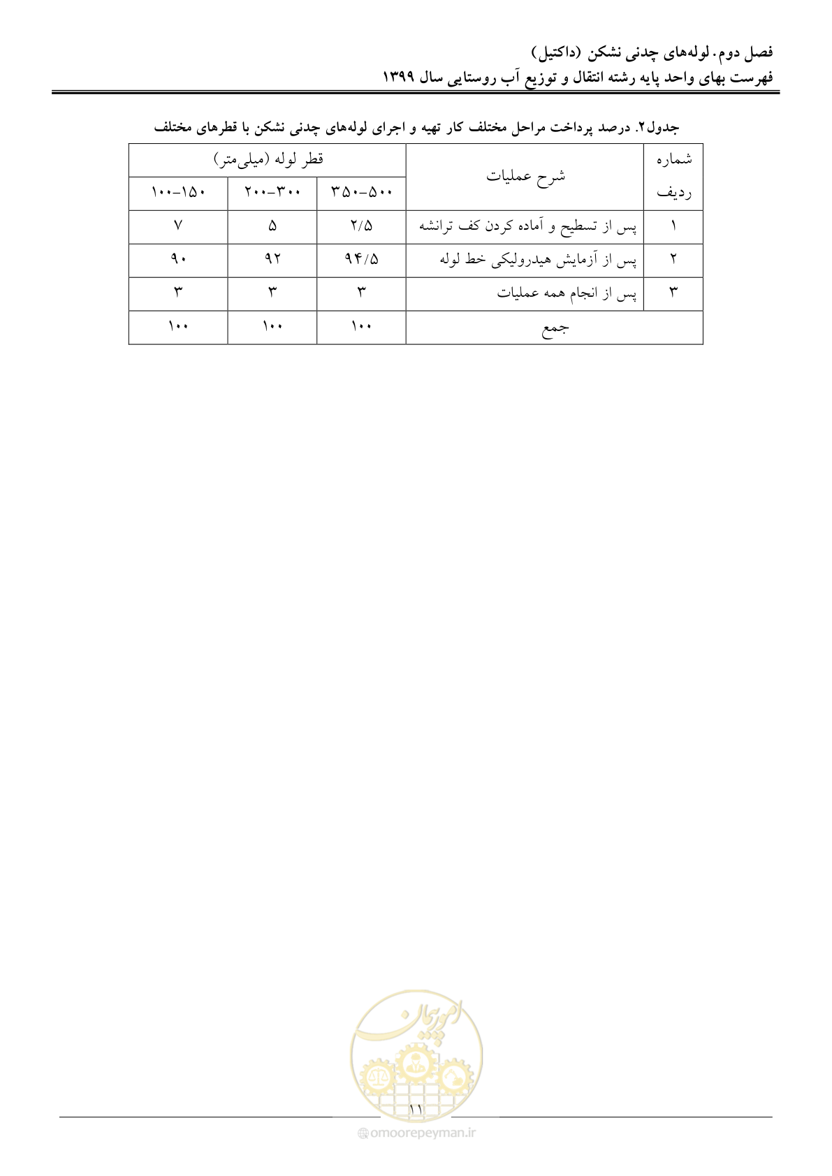 صفحه 14 از 91