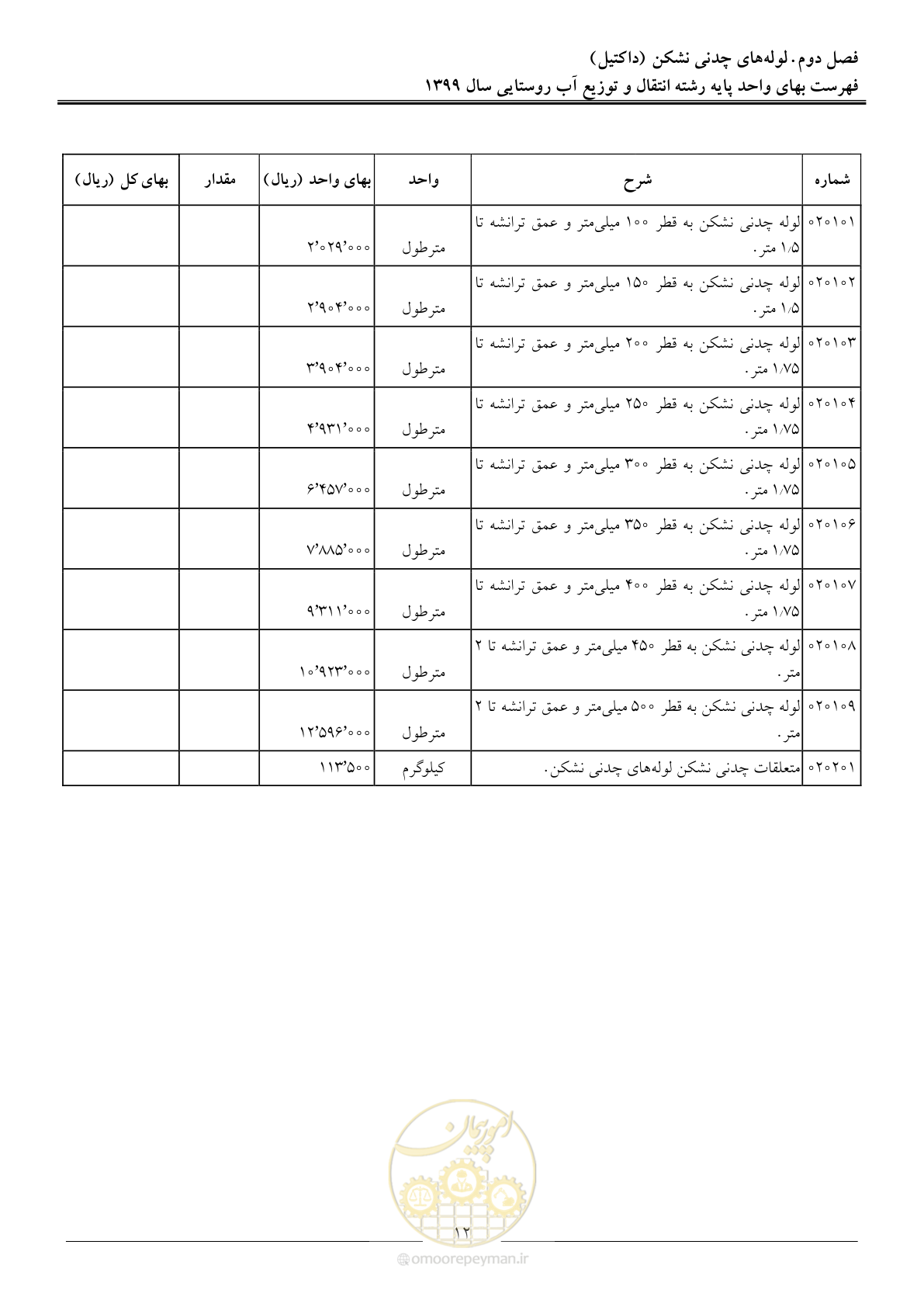صفحه 15 از 91