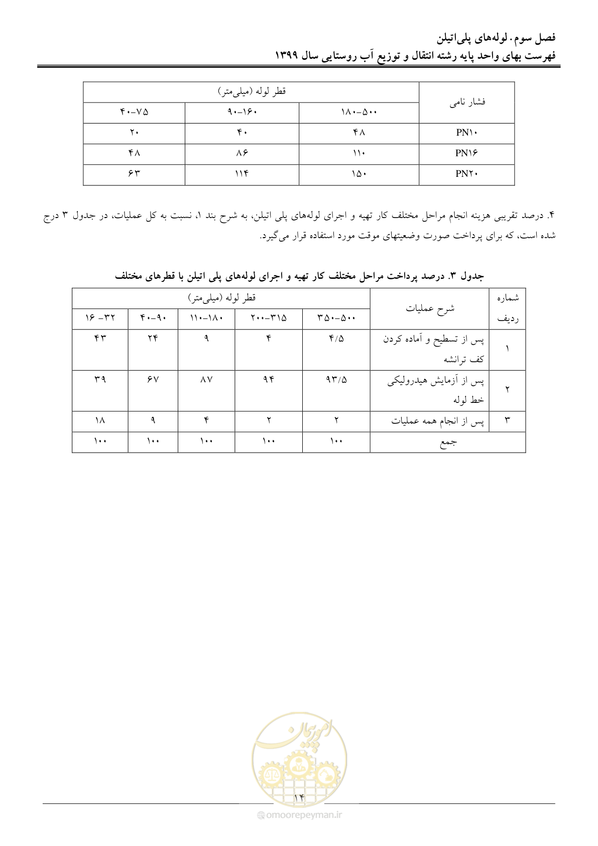 صفحه 17 از 91