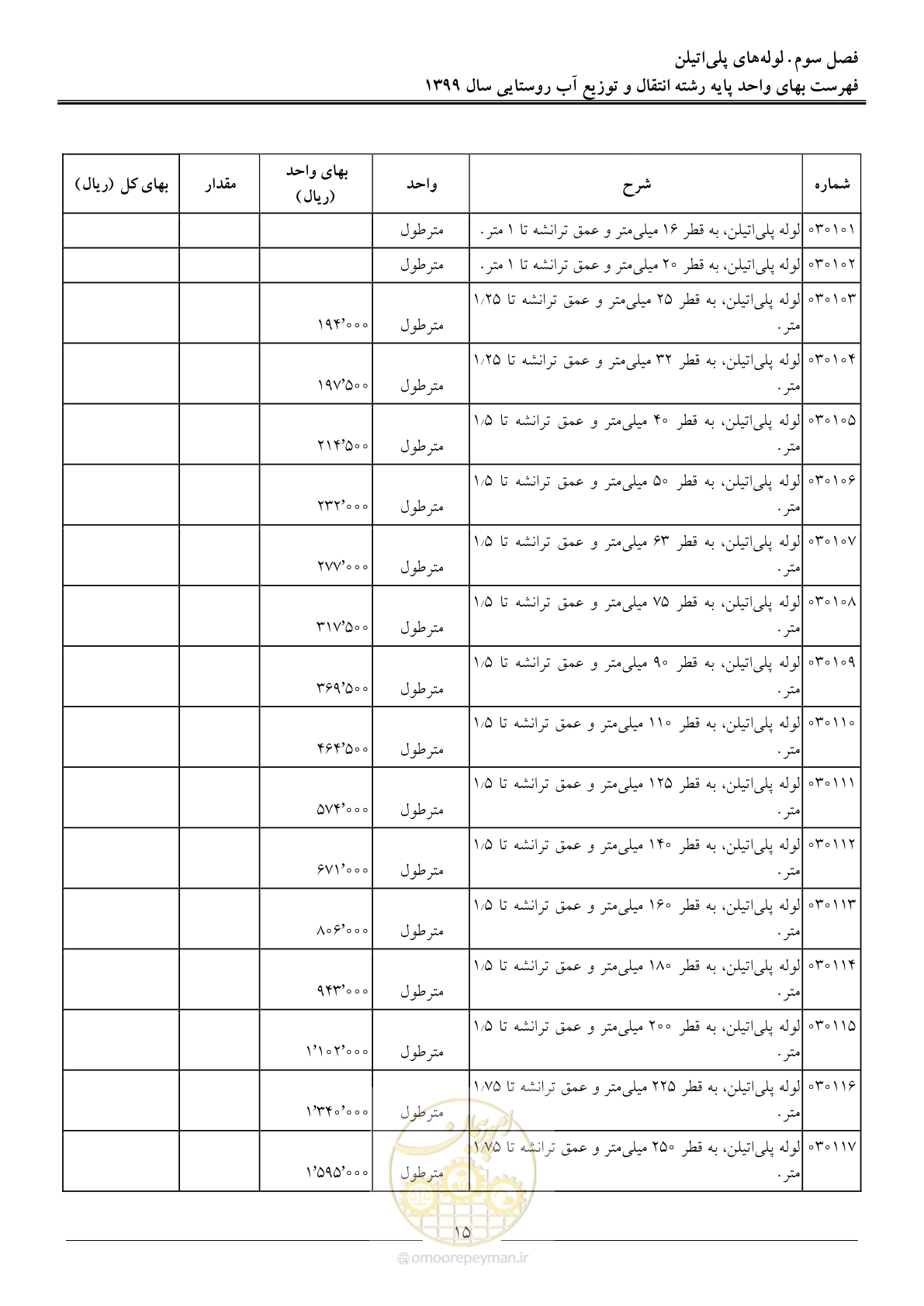 صفحه 18 از 91