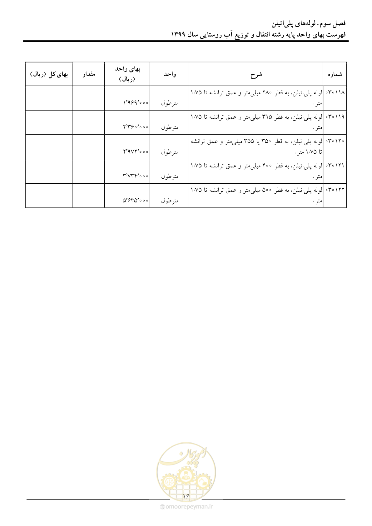 صفحه 19 از 91