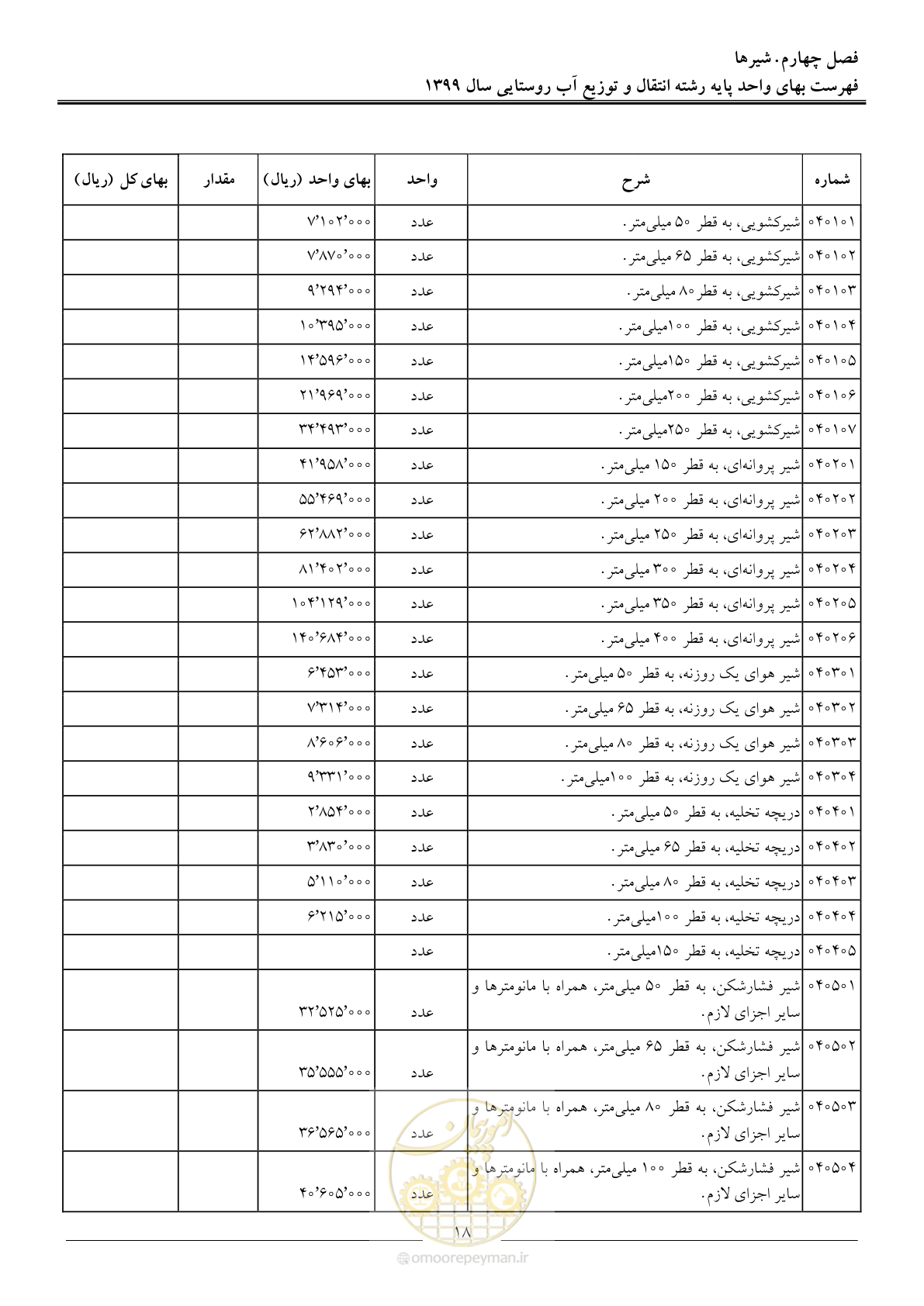 صفحه 21 از 91