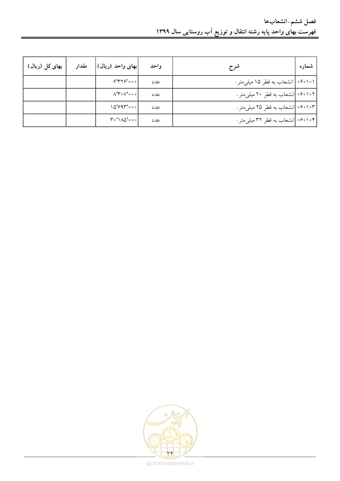صفحه 27 از 91