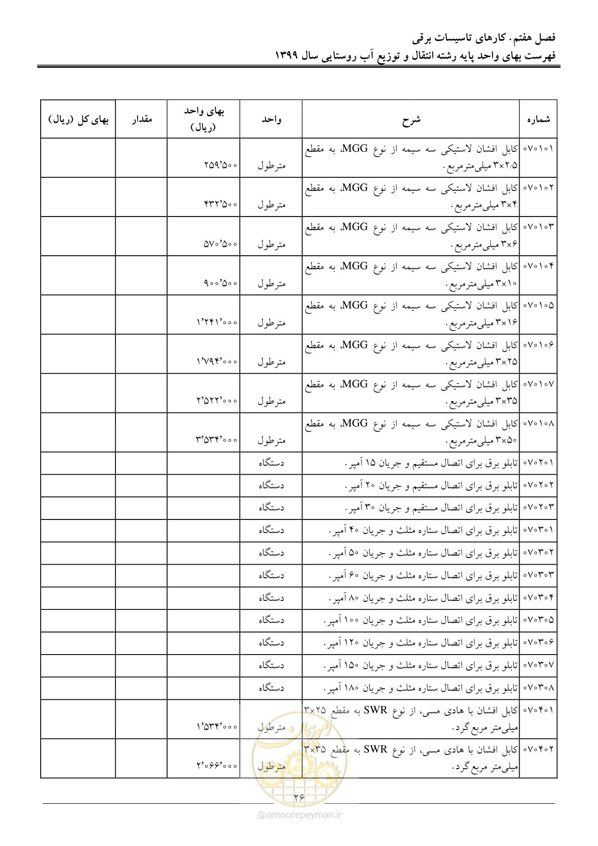 صفحه 29 از 91