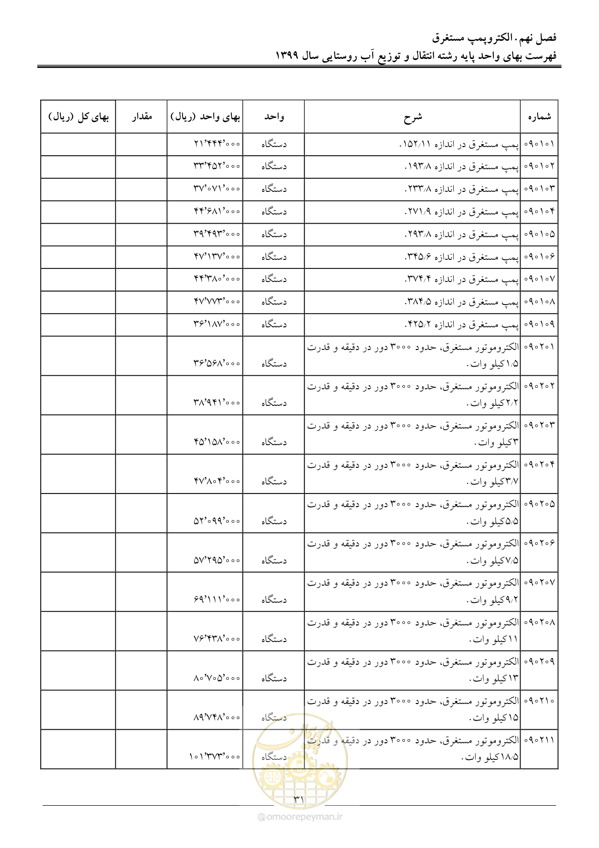 صفحه 34 از 91