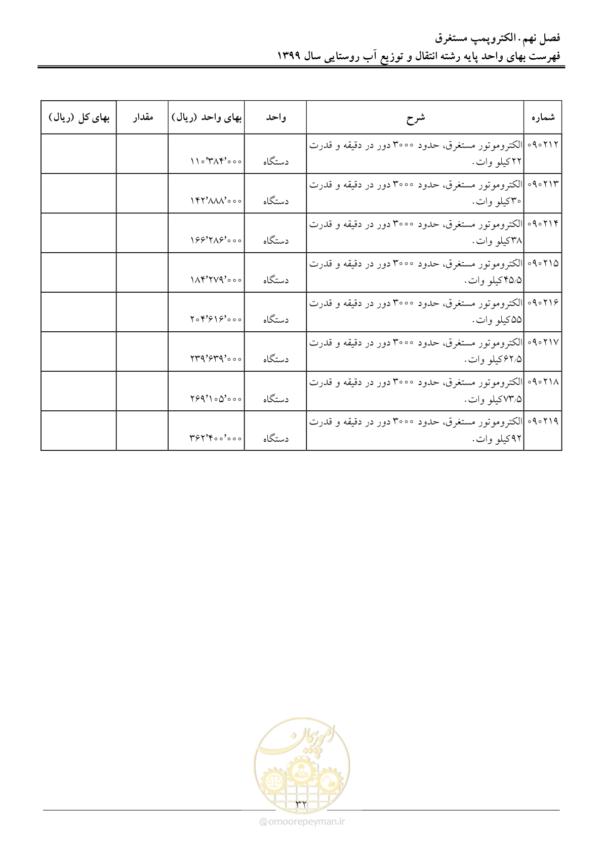 صفحه 35 از 91