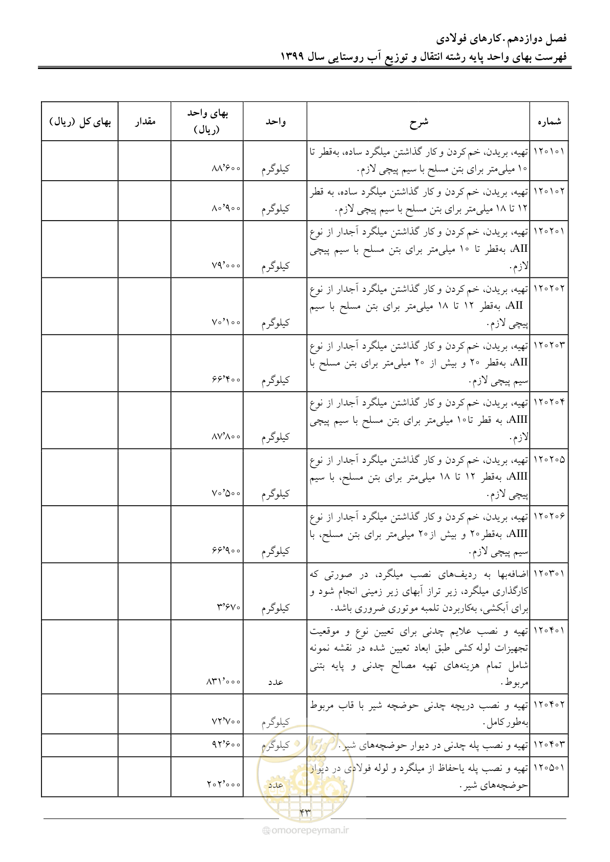 صفحه 46 از 91